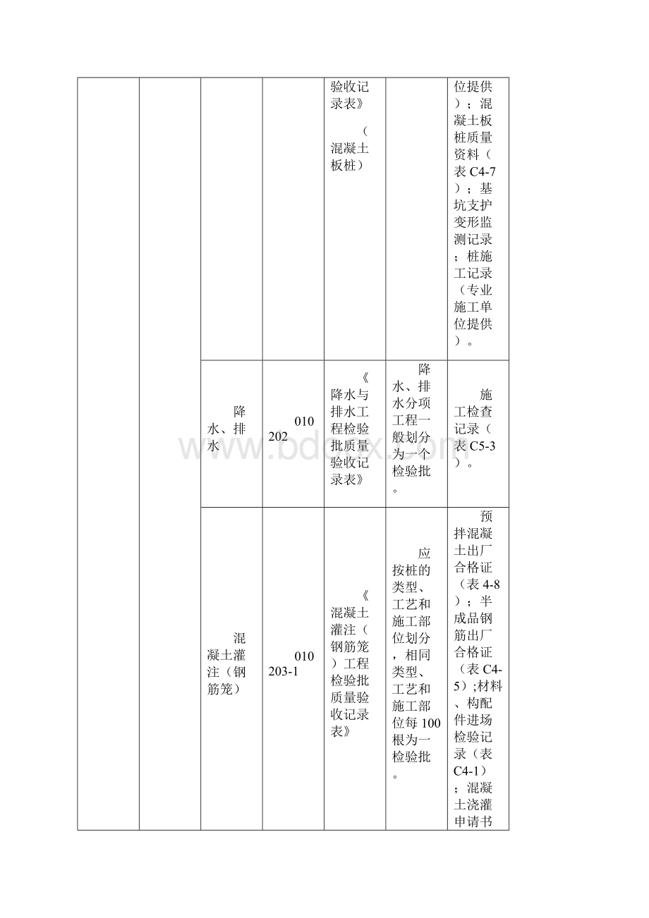 房屋建筑各专业土建暖通电气智能检验批划分作Word下载.docx_第3页