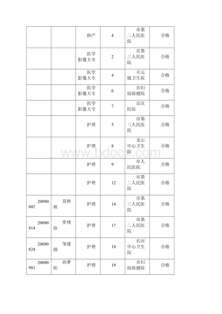 慈溪市医疗卫生单位公开招聘卫技人员.docx_第3页