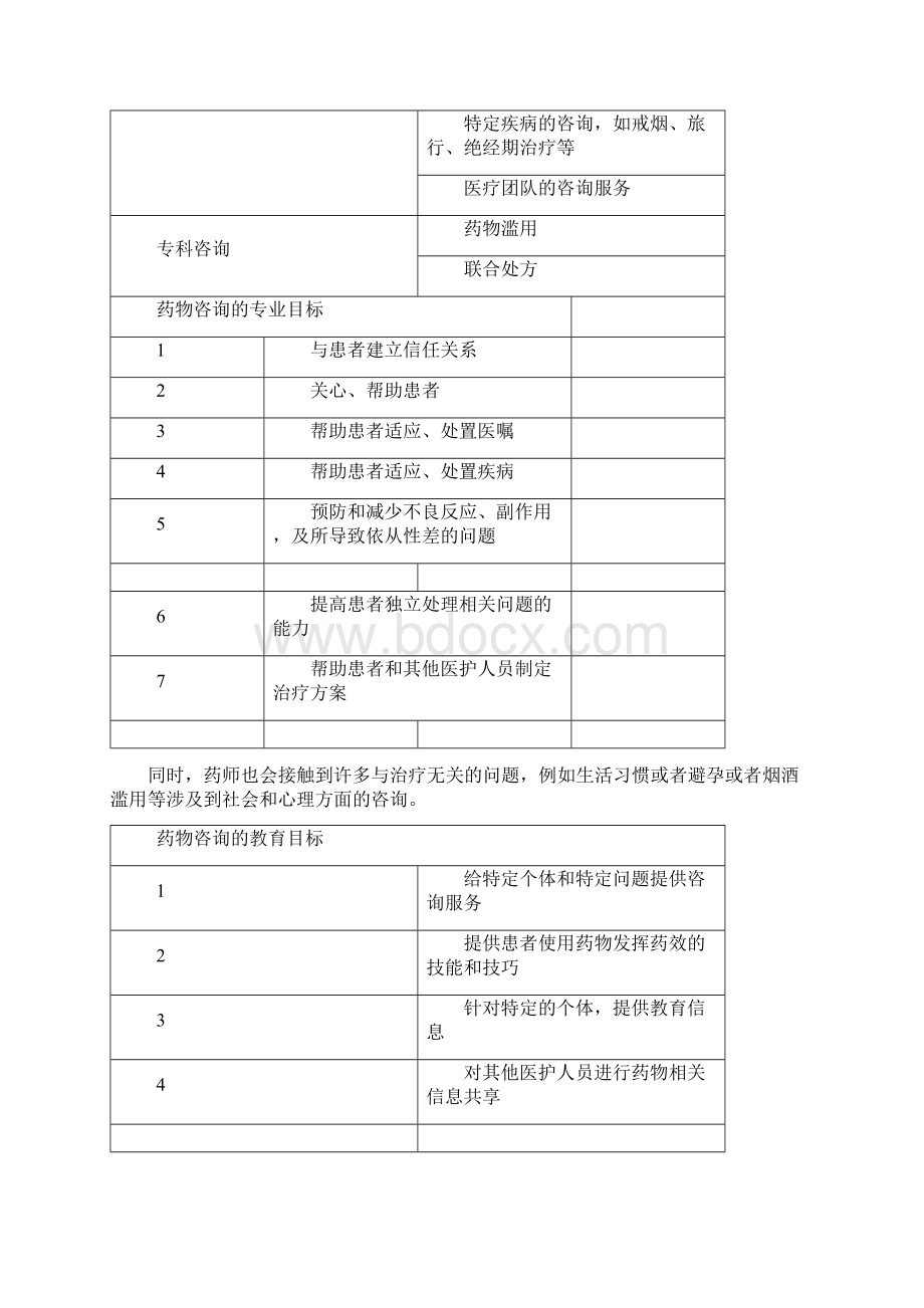 药师与患者沟通指南文档格式.docx_第3页