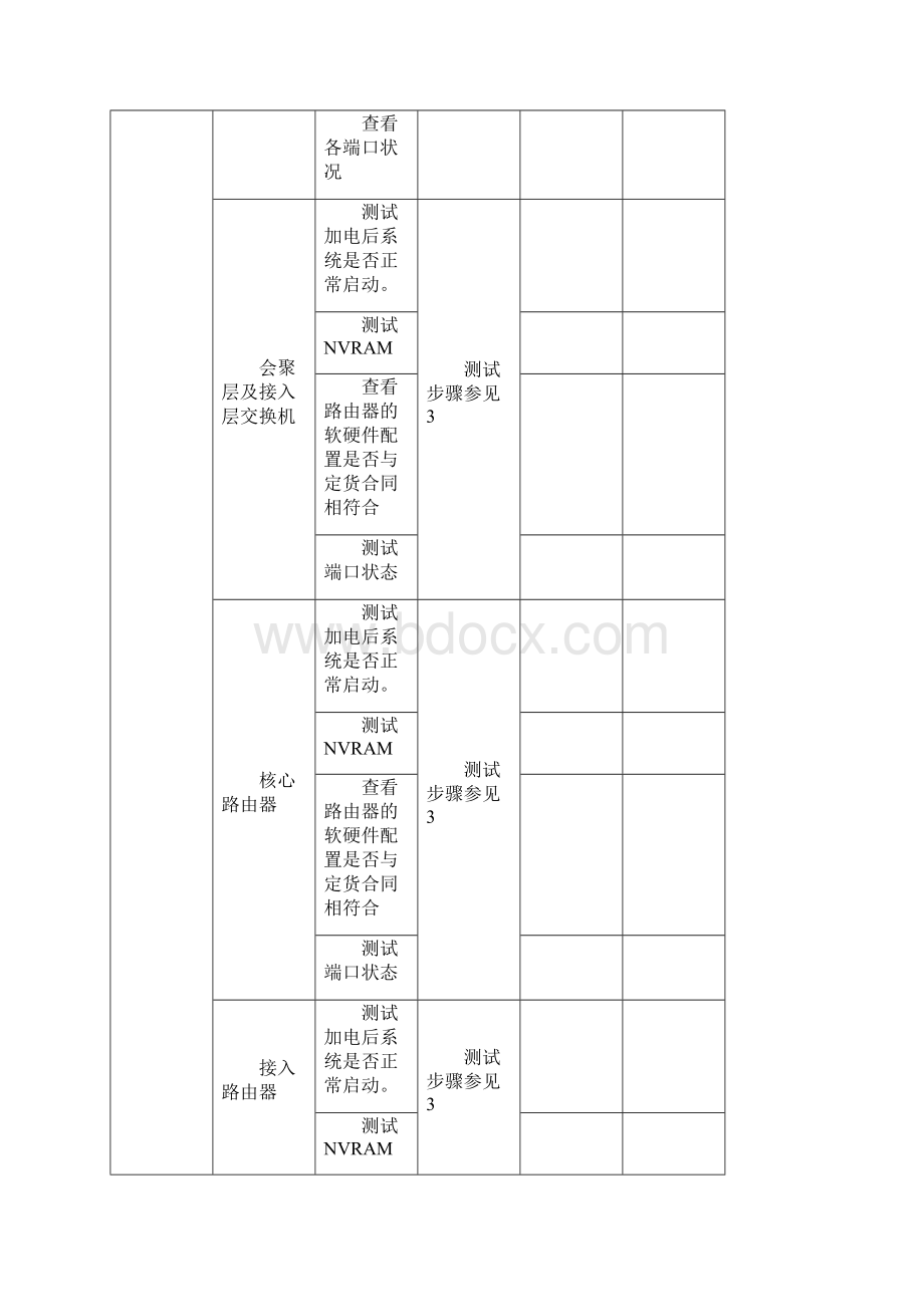 某工程系统测试方案报告Word文件下载.docx_第2页