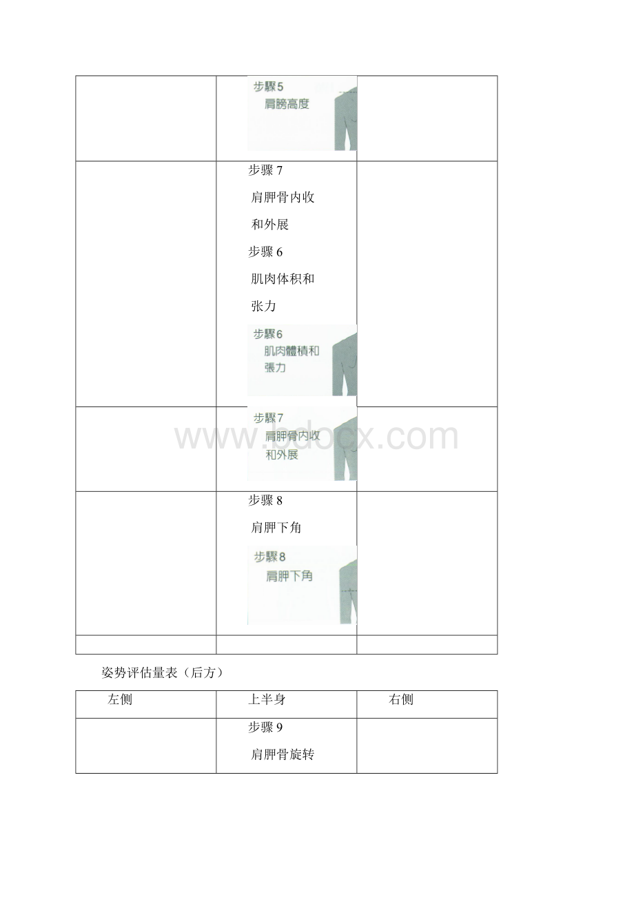 姿势评估量表精编版.docx_第2页