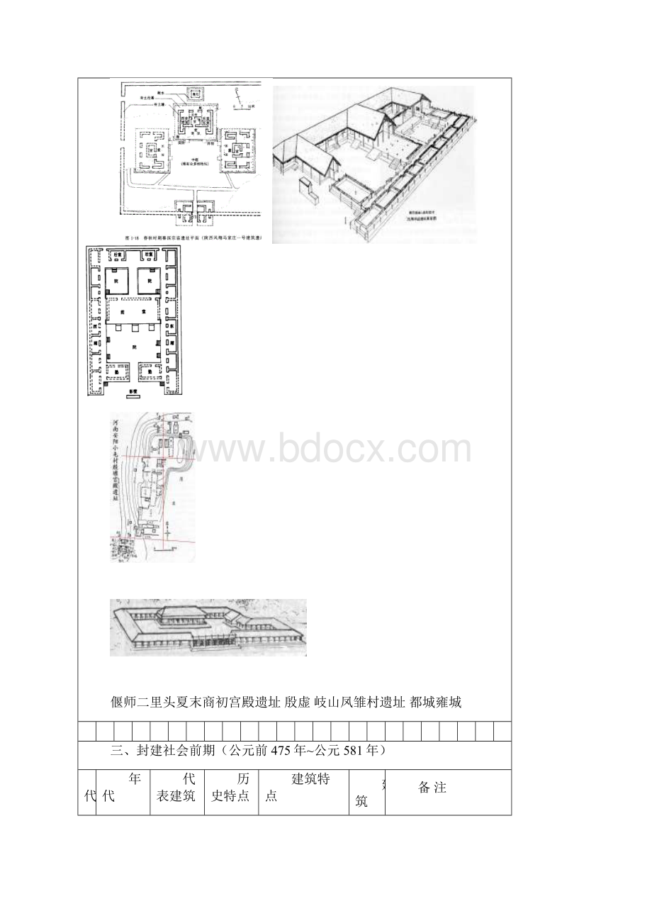 中国建筑史图表整理Word下载.docx_第3页