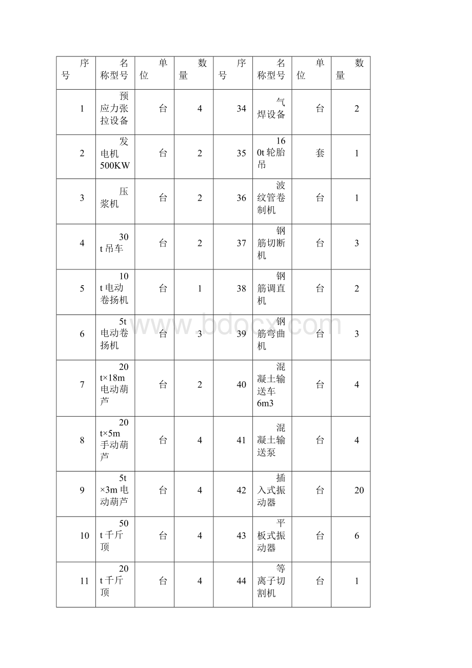 中下承式吊杆系杆拱施工工艺标准.docx_第3页