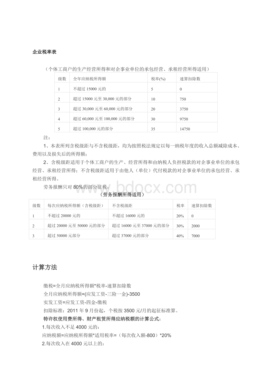 中华人民共和国个人所得税税率表(2015年)文档格式.doc_第2页