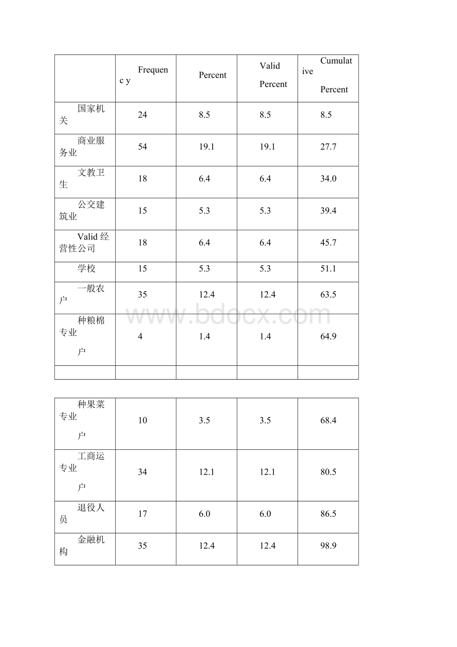 统计分析与spss的应用第五版课后练习答案第4章.docx_第2页