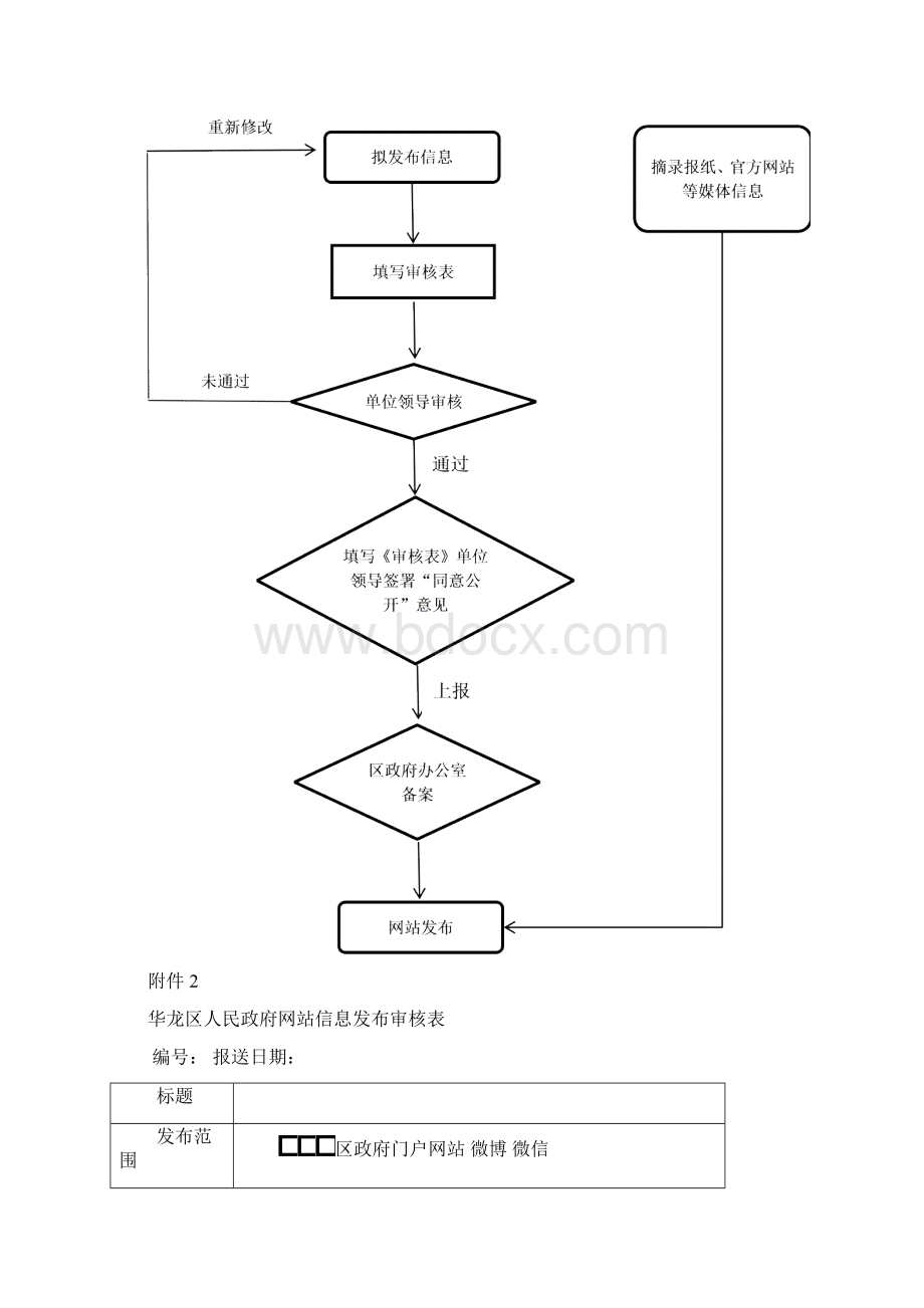 华龙区房屋征收与补偿办公室.docx_第3页