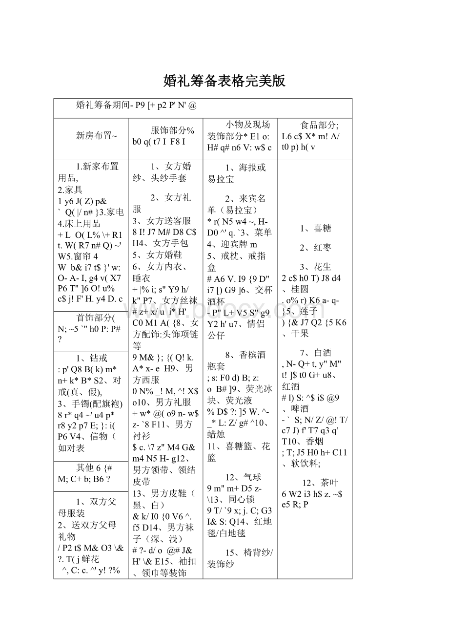 婚礼筹备表格完美版文档格式.docx