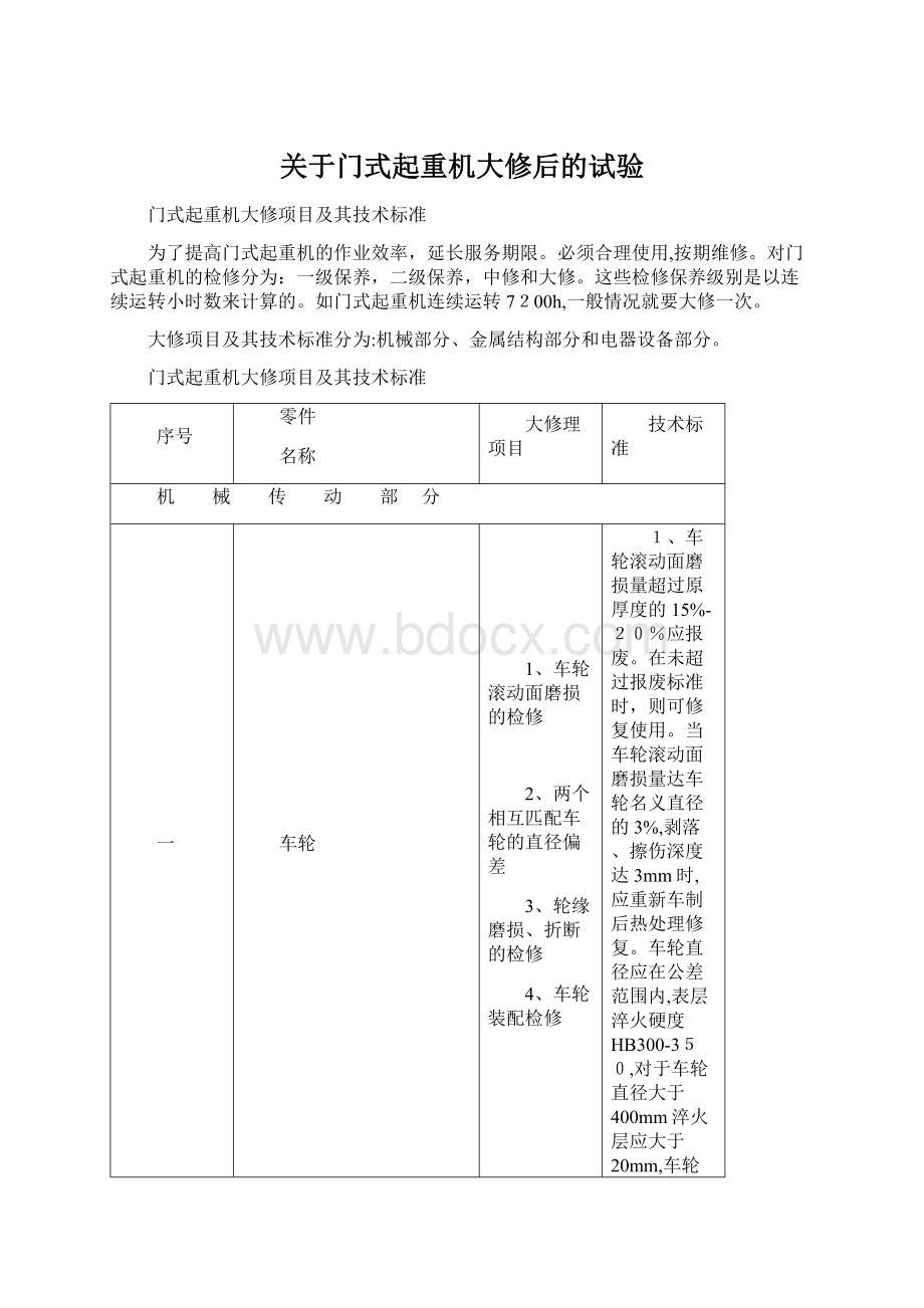 关于门式起重机大修后的试验Word文档下载推荐.docx