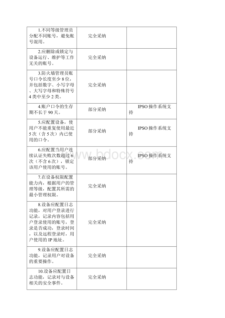 CheckPoint防火墙配置.docx_第2页