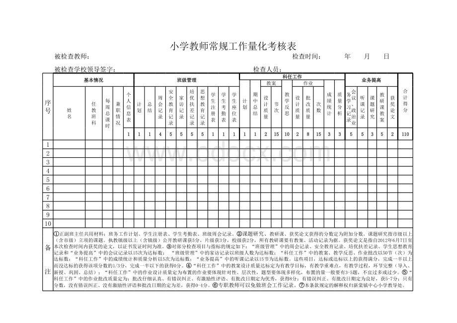 小学教师常规工作量化考核表.xls_第1页