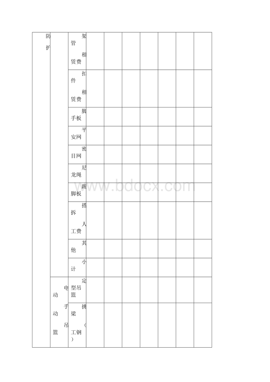 项目安全防护文明施工措施费用投入明细表.docx_第3页