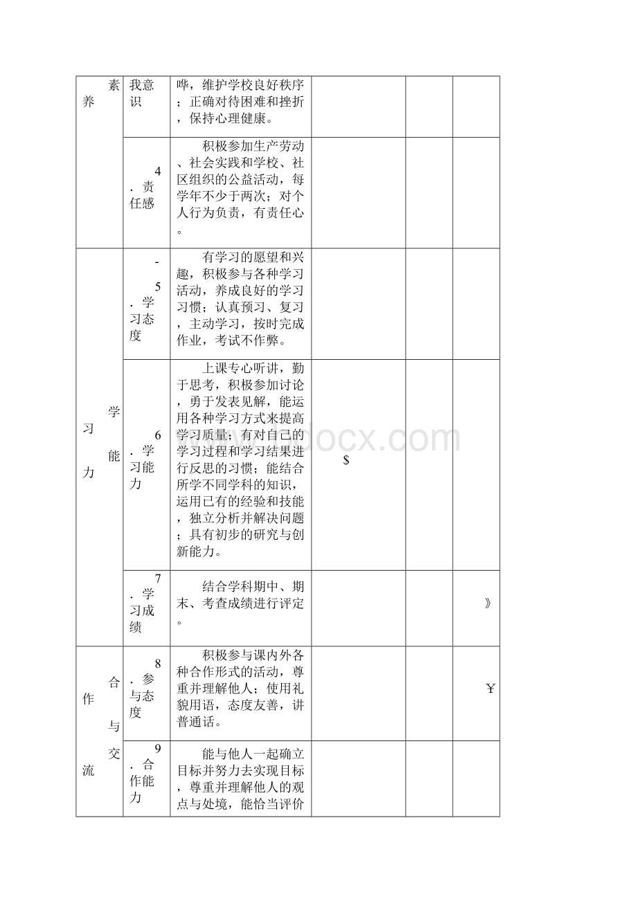 泰州市初中学生综合素质评价表文档格式.docx_第2页