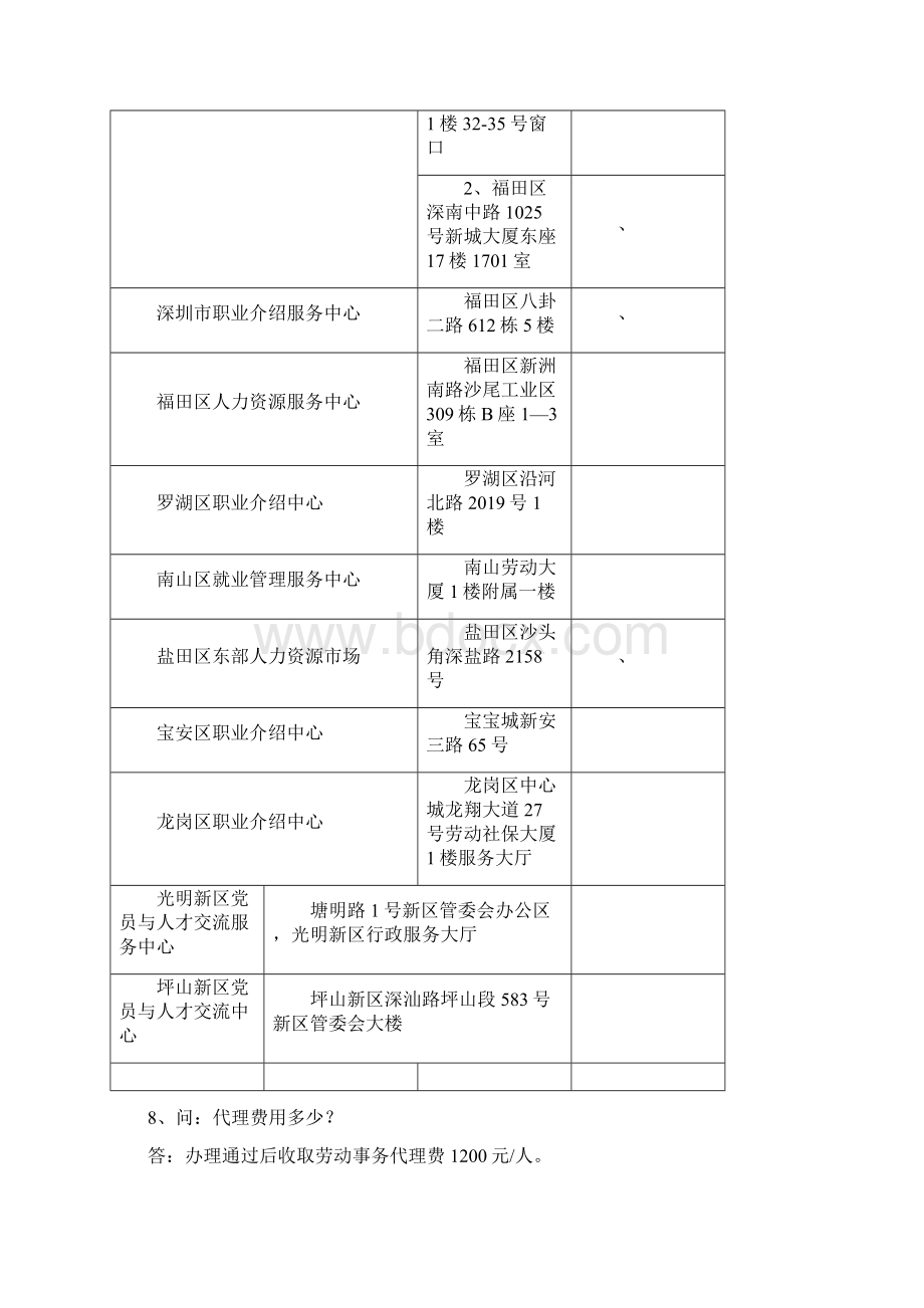 市外招调员工常见问题解答Word格式.docx_第2页