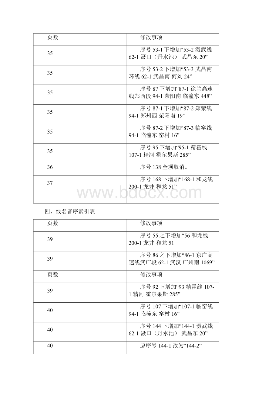 整理铁路客运运价里程表修改第一期.docx_第2页