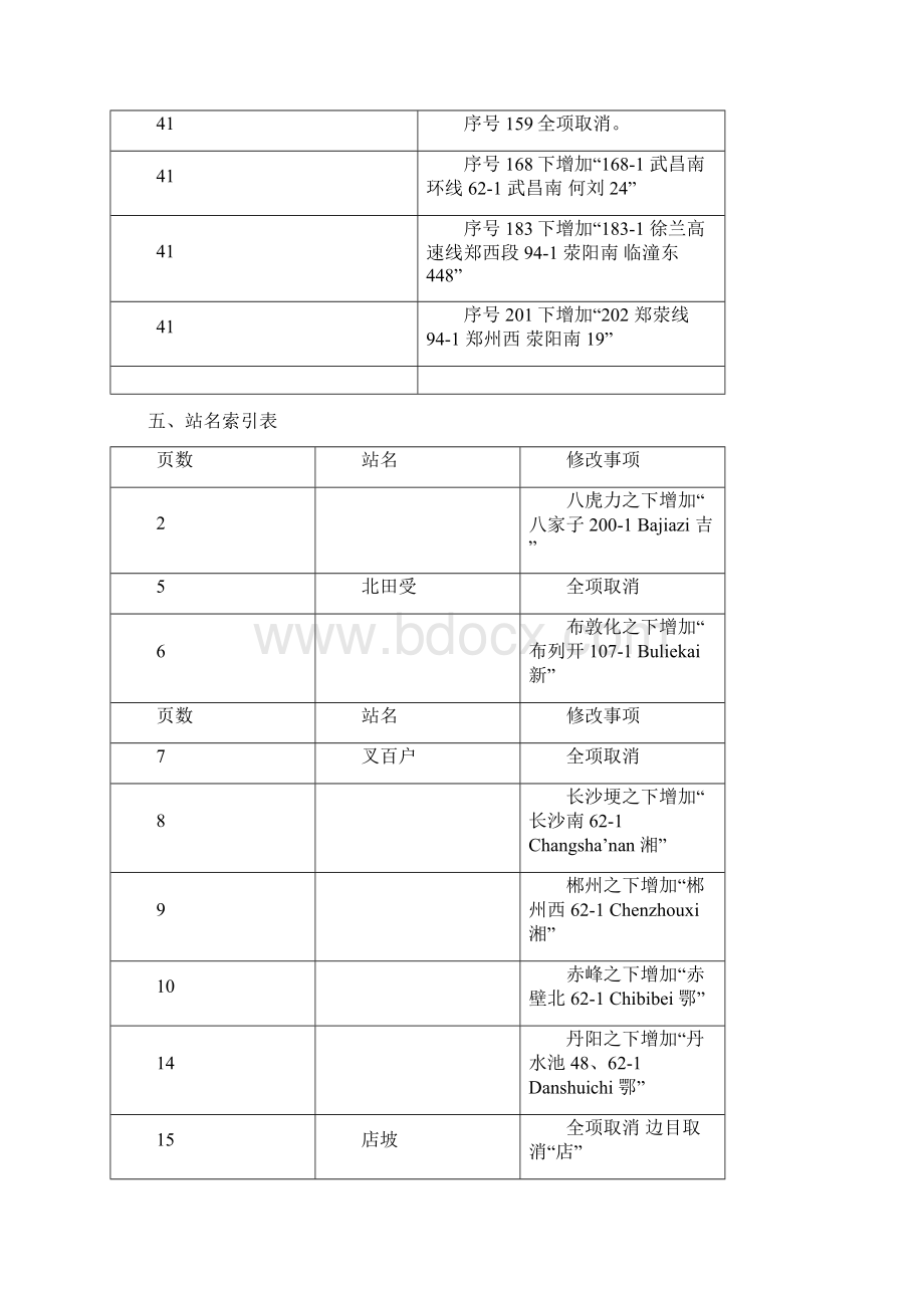 整理铁路客运运价里程表修改第一期Word文件下载.docx_第3页