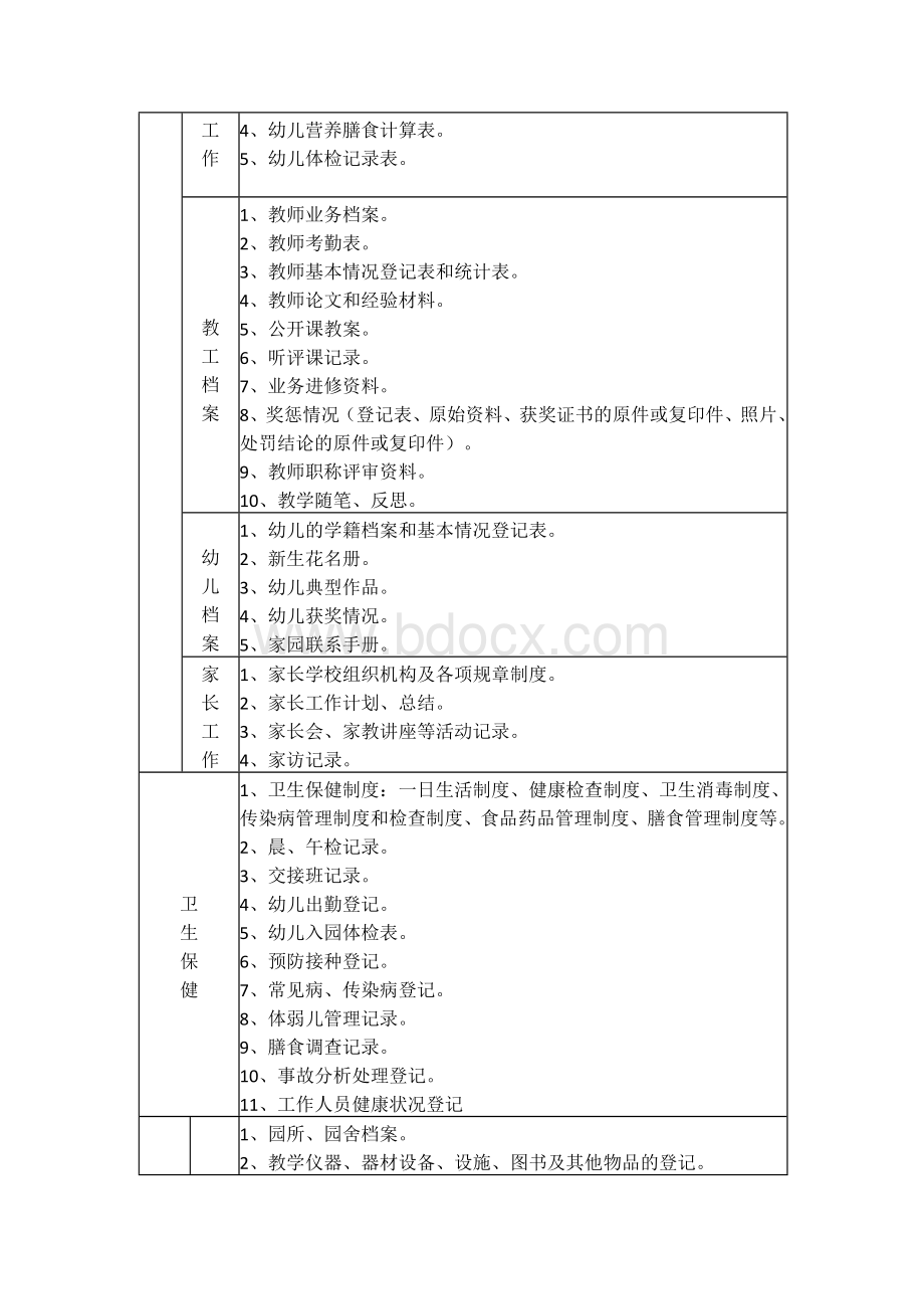 幼儿园档案管理目录Word文档格式.docx_第2页