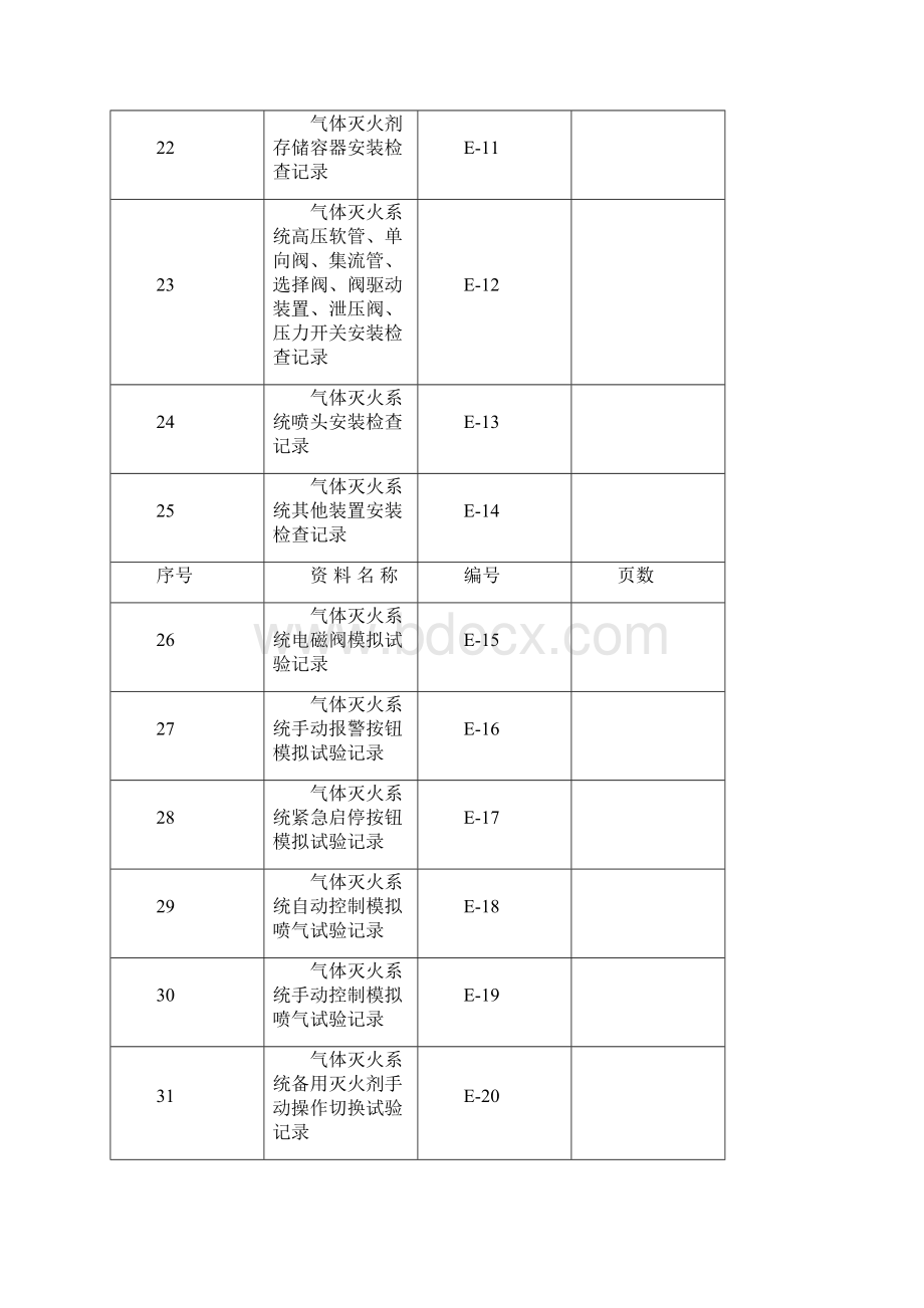 气体灭火系统消防资料Word文件下载.docx_第3页