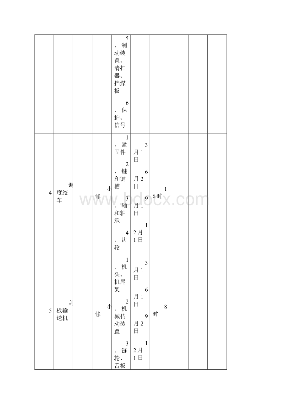 设备大中小年度检修计划表Word文档下载推荐.docx_第3页