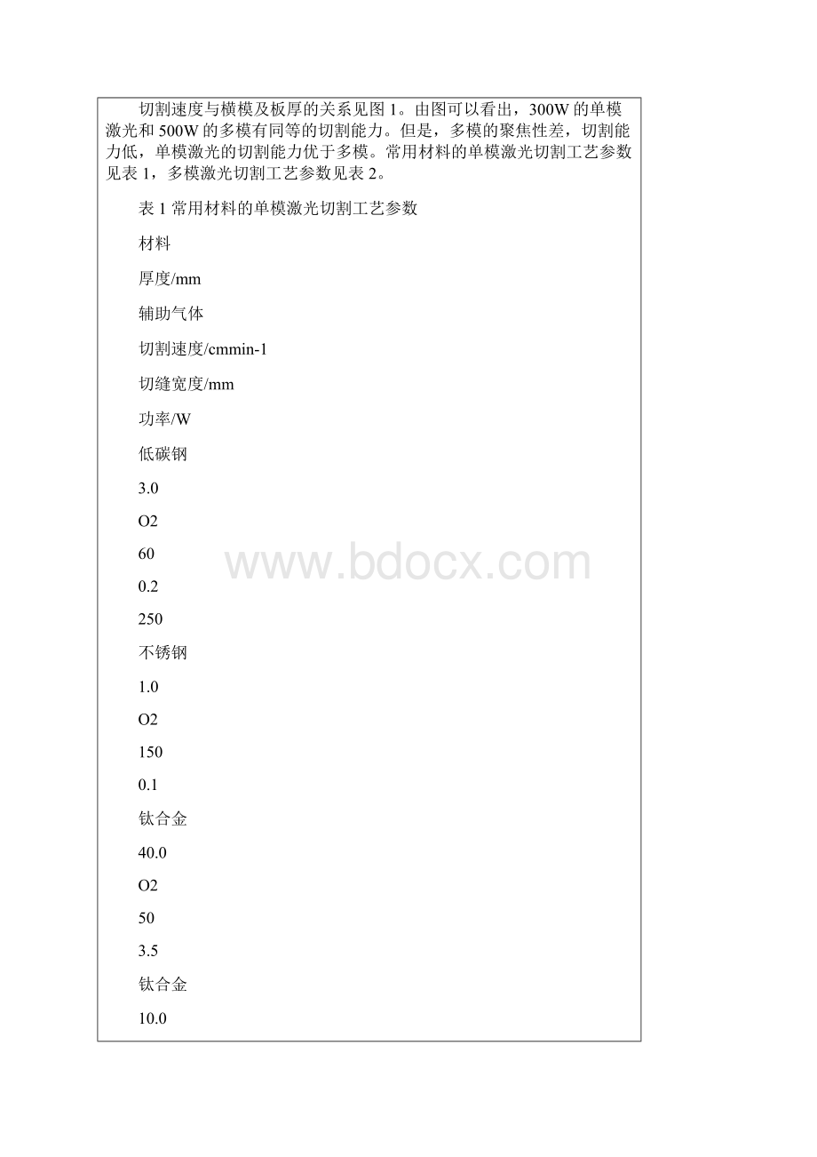 激光切割工艺Word下载.docx_第2页