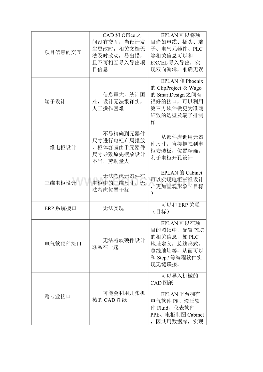 EPLAN标准化设计转贴.docx_第3页