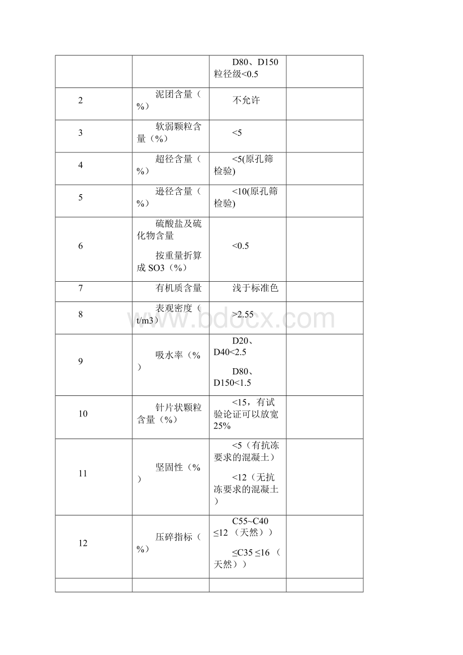 砂石料生产质量控制Word文件下载.docx_第3页