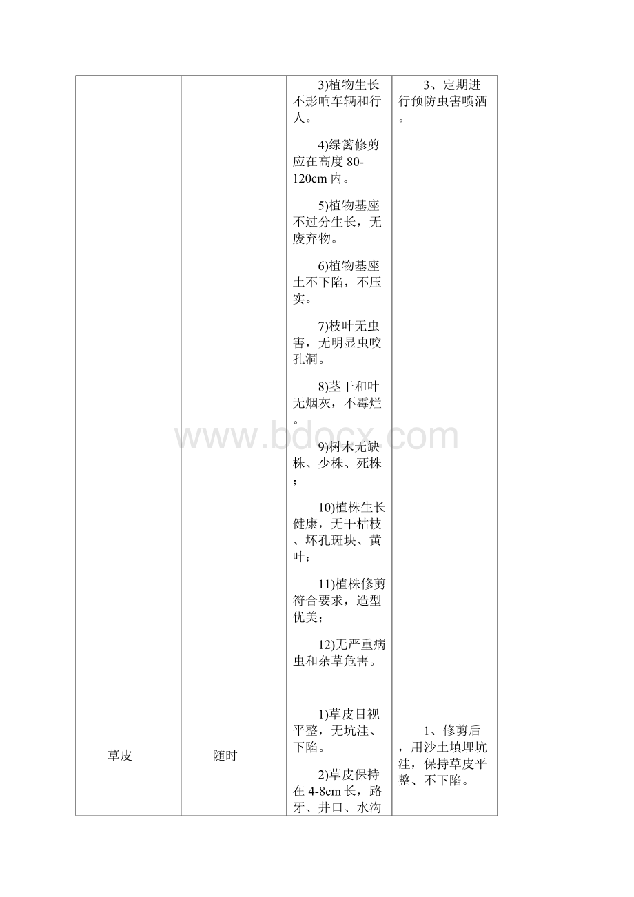 物业管理绿化服务管理方案Word文档下载推荐.docx_第3页