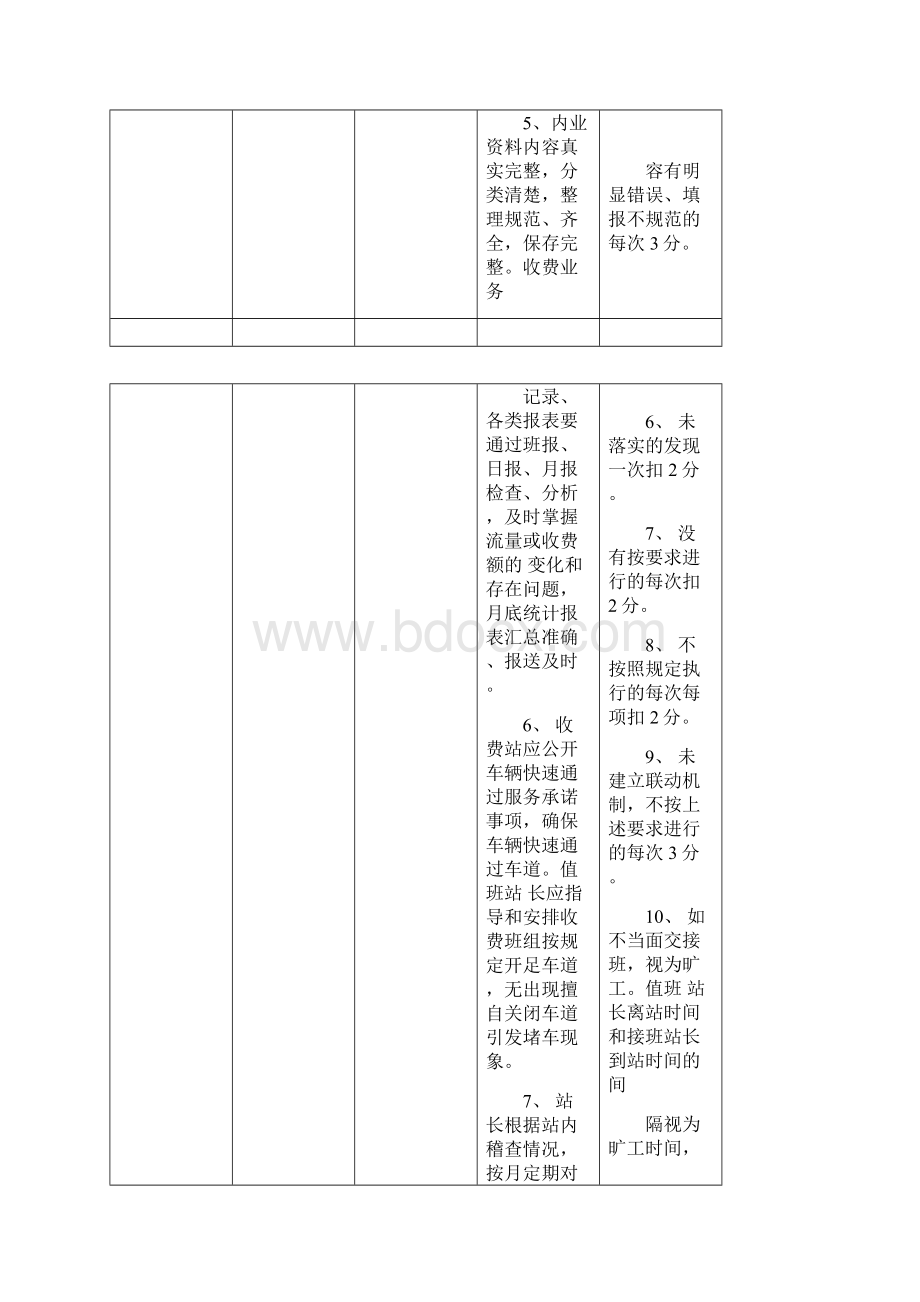 收费站绩效考核细则0824072124.docx_第3页