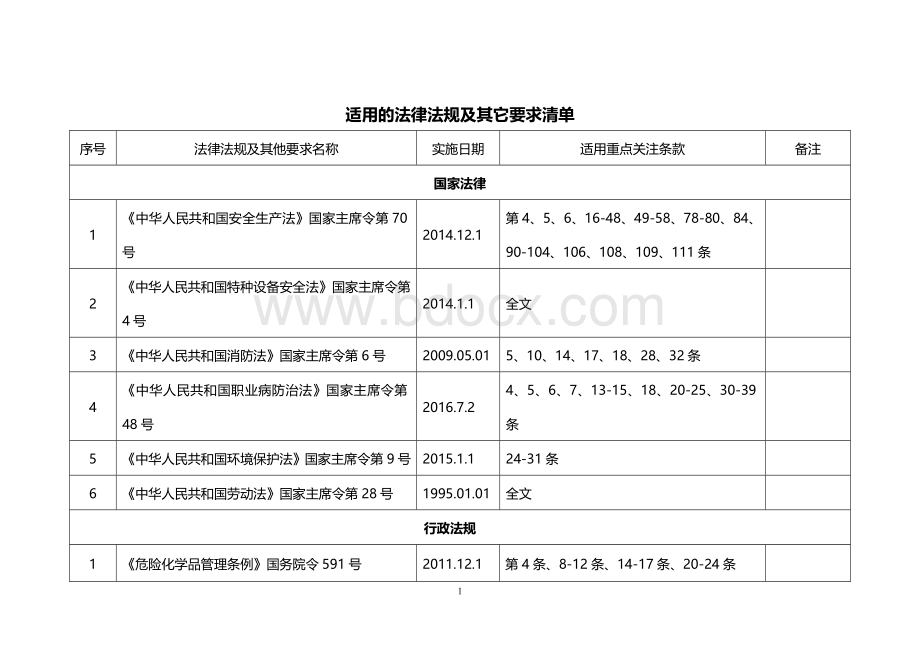 安全生产法律法规清单.doc_第2页