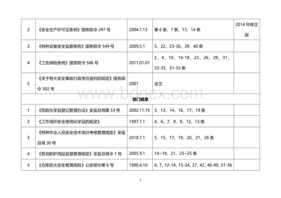 安全生产法律法规清单Word下载.doc_第3页