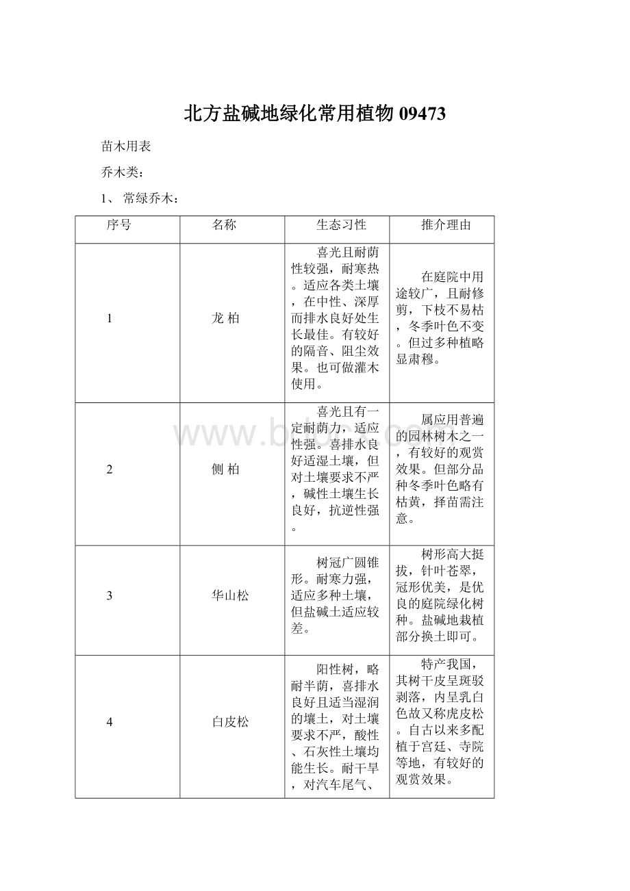 北方盐碱地绿化常用植物09473.docx_第1页