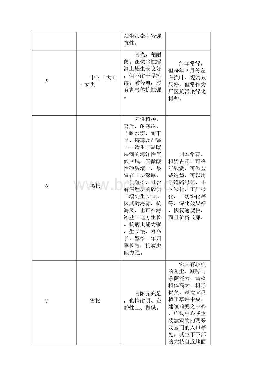 北方盐碱地绿化常用植物09473.docx_第2页