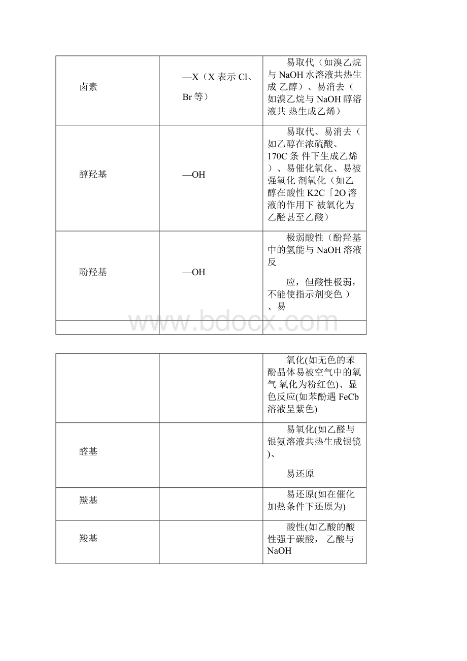 通用版高考化学二轮复习题型五有机化学基础综合题研究逐空突破教案Word文档下载推荐.docx_第2页