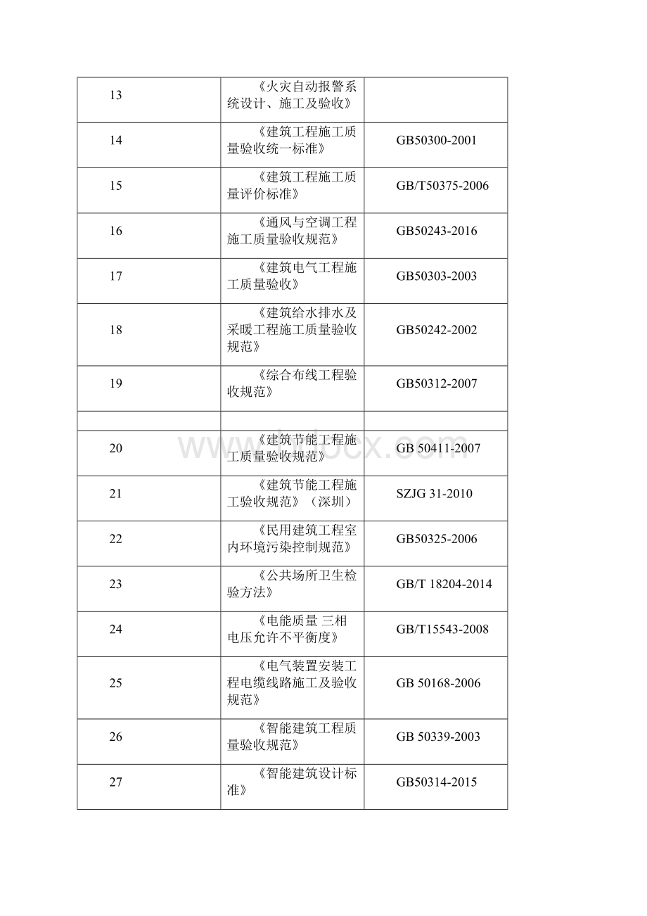 机电工程第三方检测方案.docx_第3页