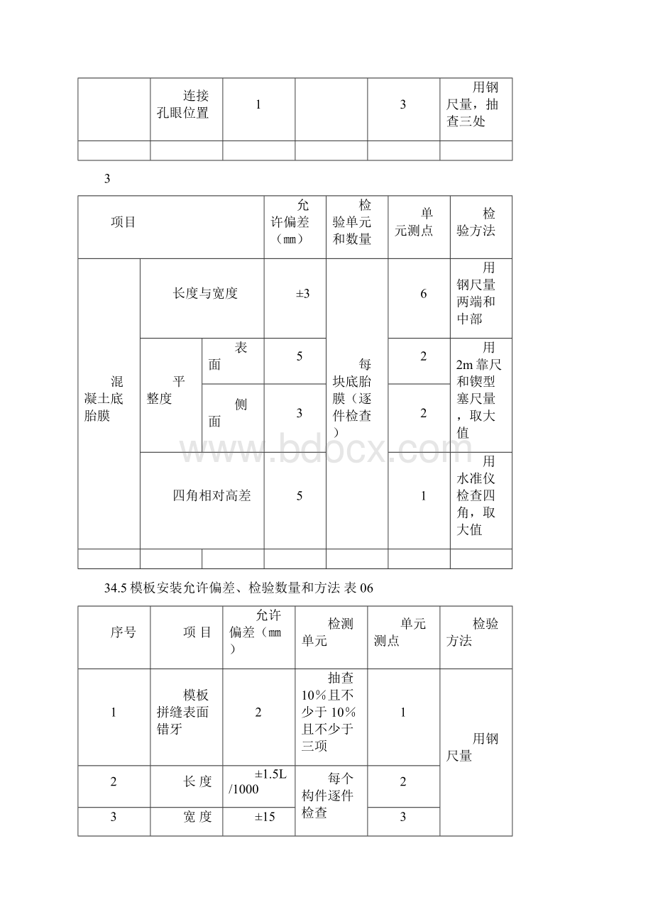 沉箱预制典型施工方案Word文档下载推荐.docx_第3页