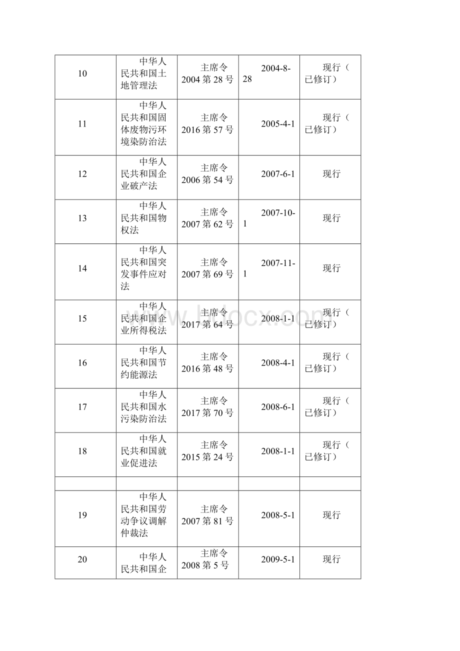 最新法律法规清单.docx_第2页