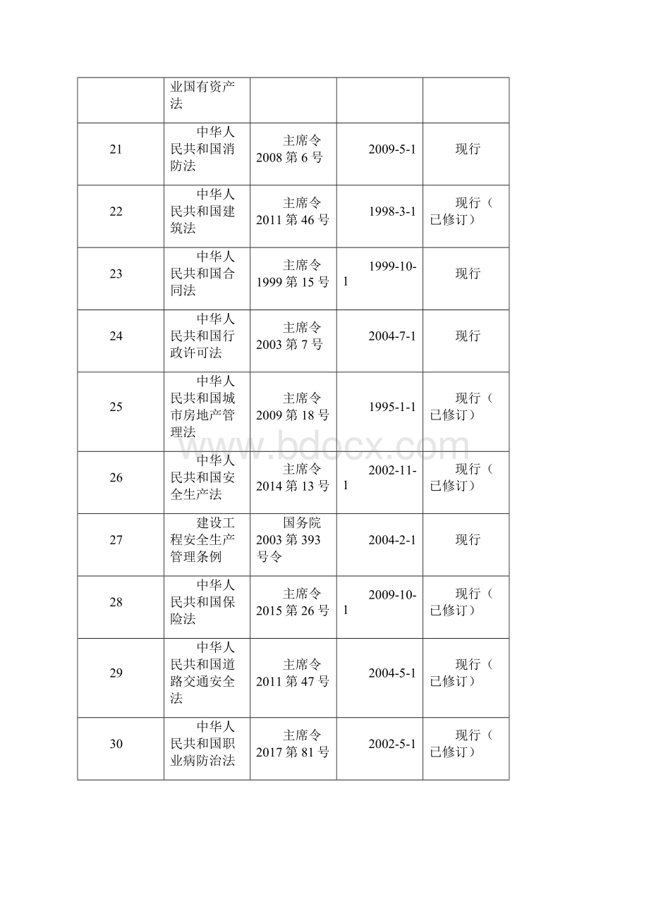 最新法律法规清单.docx_第3页