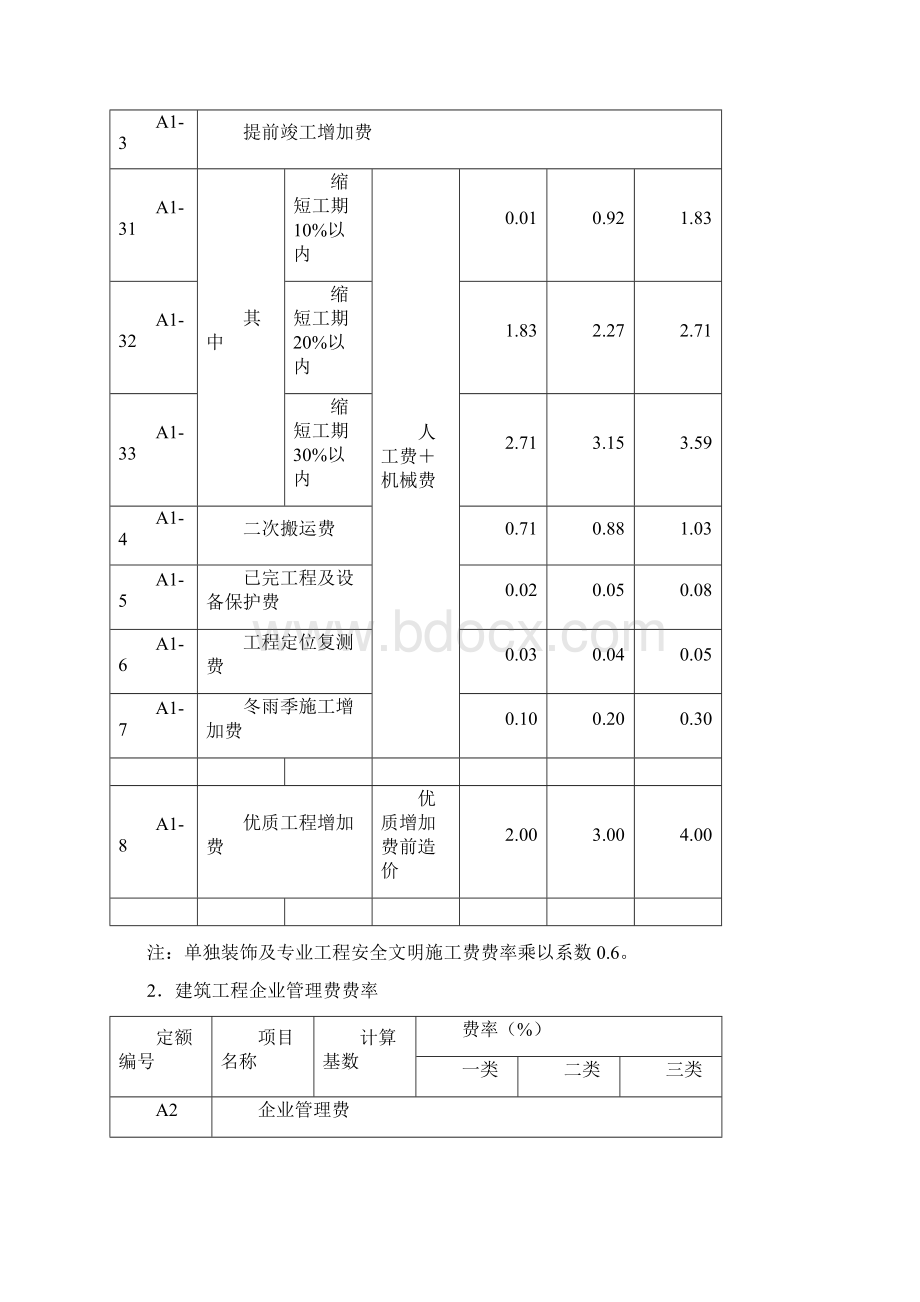 建筑工程施工取费费率.docx_第2页