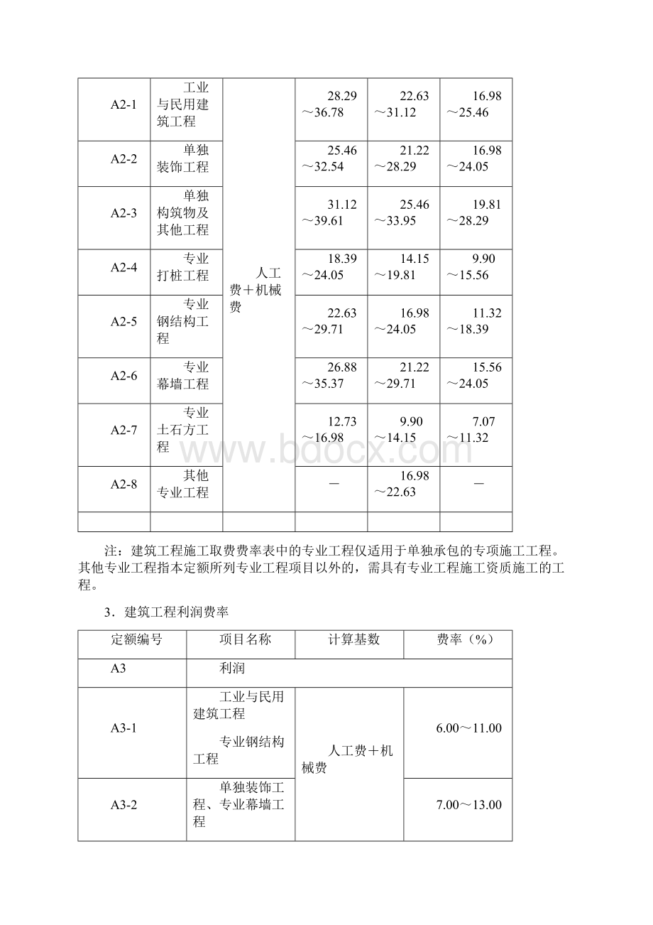 建筑工程施工取费费率.docx_第3页