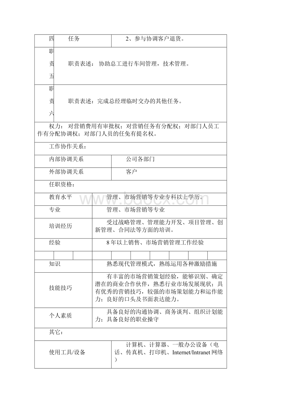 制造企业管理办公室副总及以上高管人员岗位说明书Word文档格式.docx_第3页