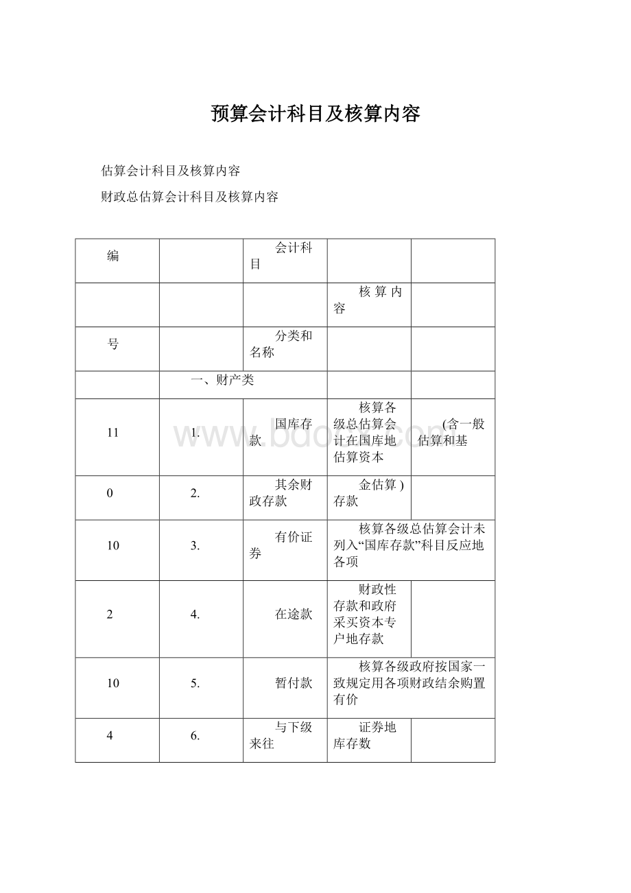 预算会计科目及核算内容Word文档下载推荐.docx