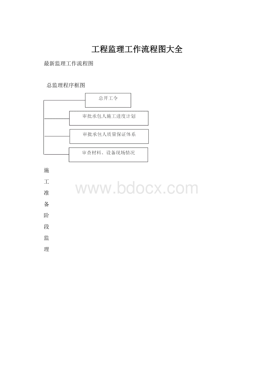 工程监理工作流程图大全Word下载.docx