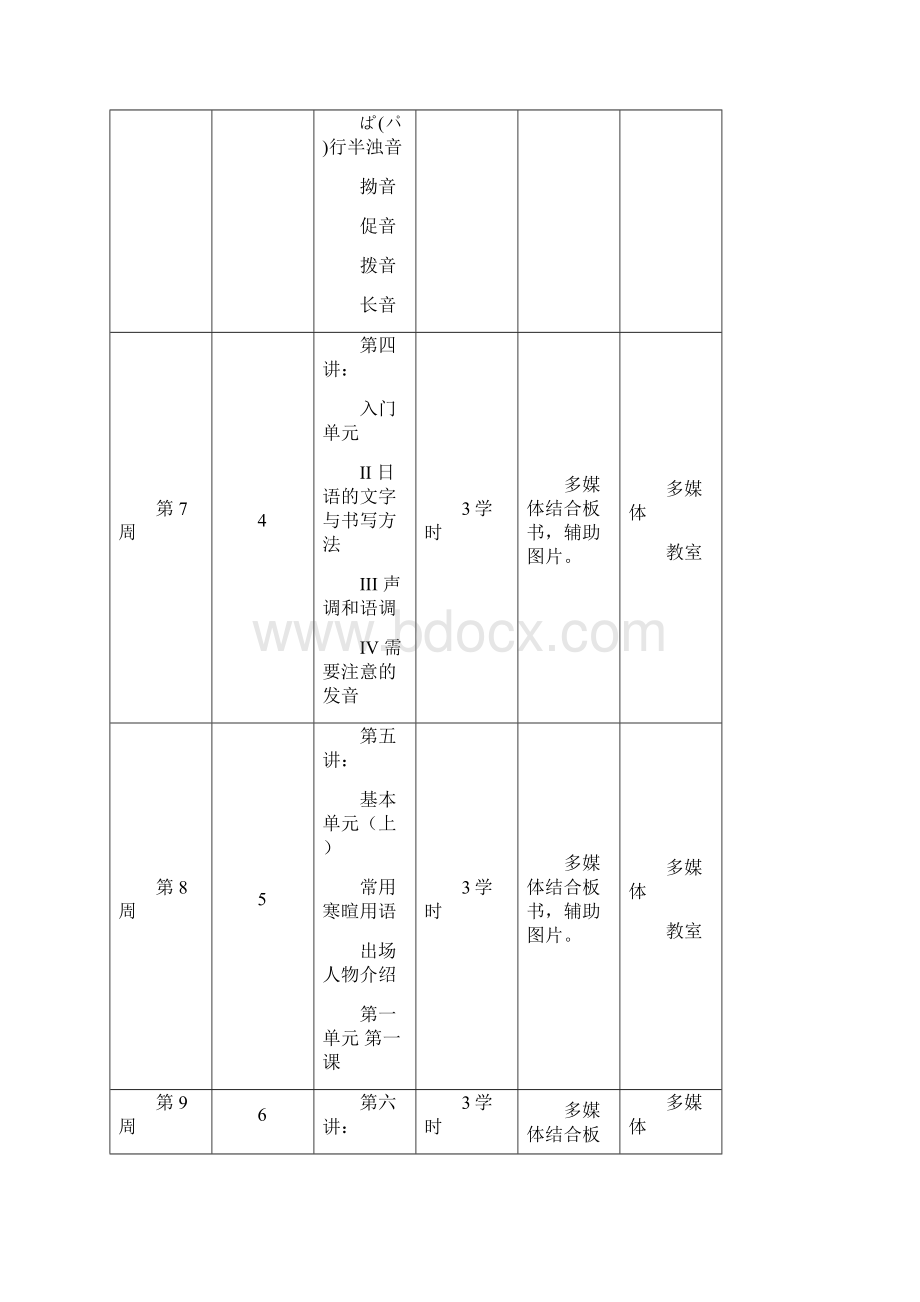 日语基础知识教案.docx_第3页