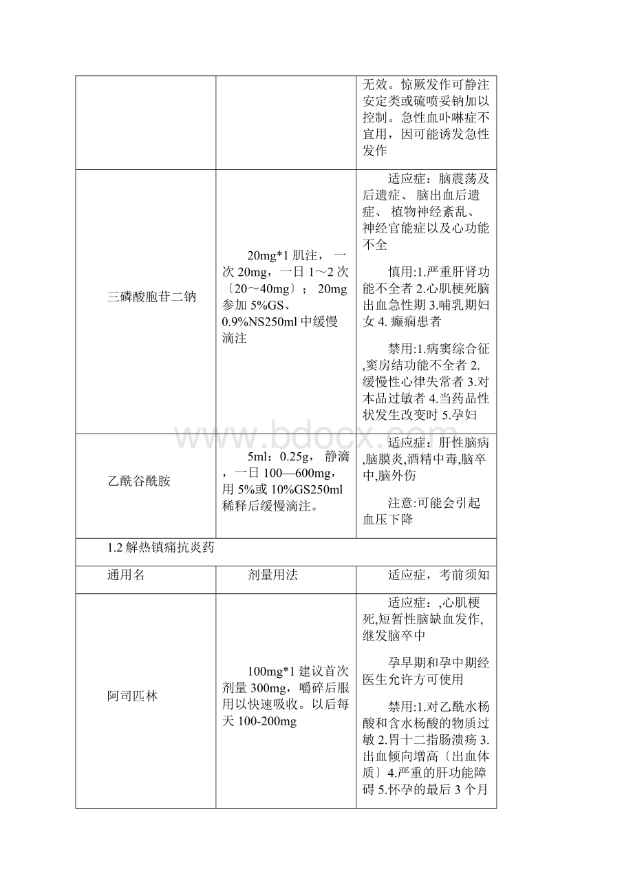 神经内科常用药物注意事项Word下载.docx_第3页