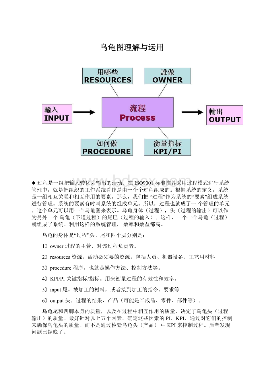 乌龟图理解与运用.docx_第1页