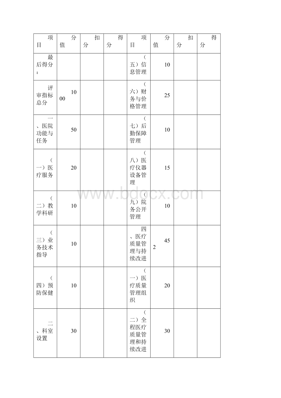 广西壮族自治区二级综合医院评审细则.docx_第3页