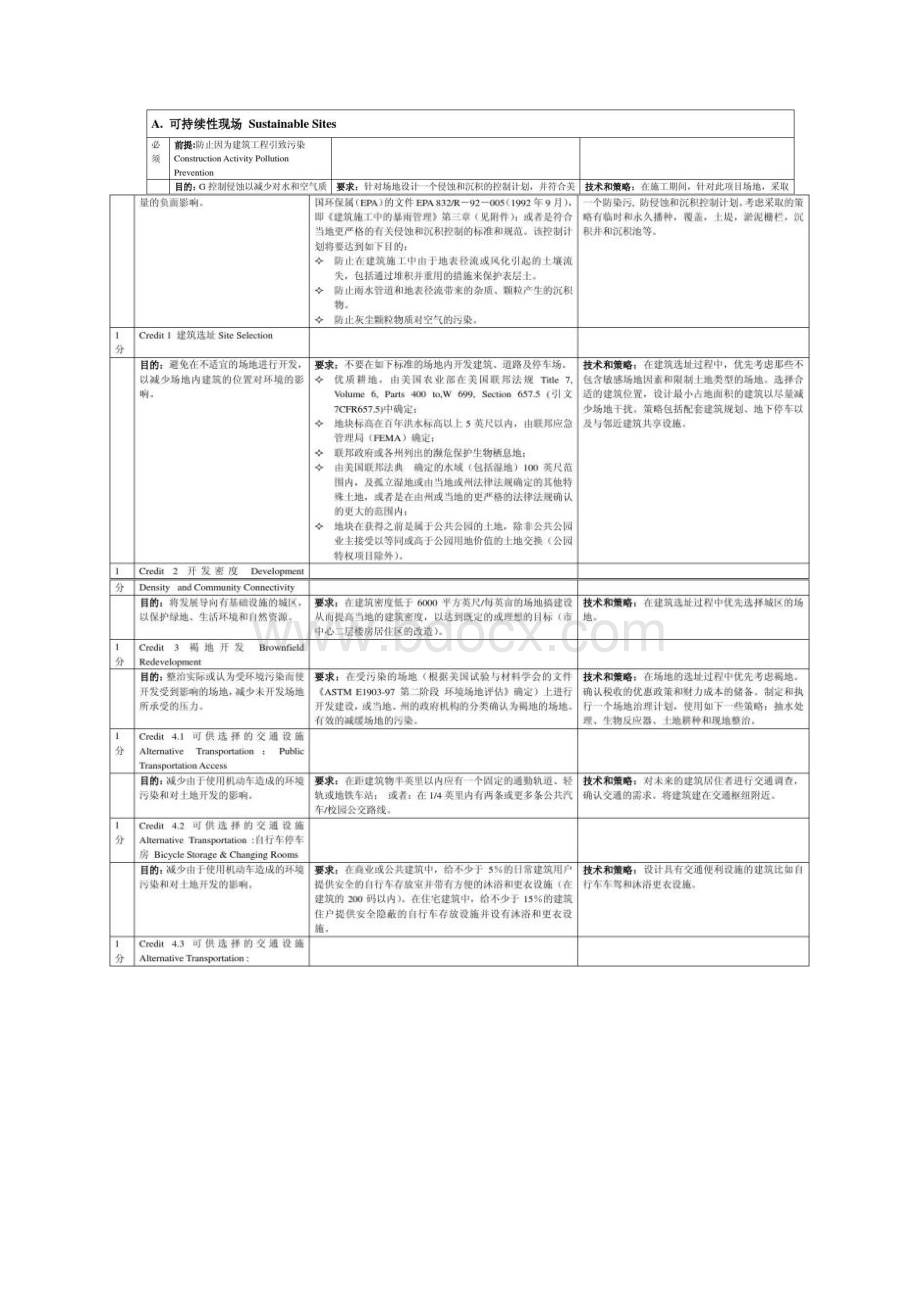 LEED绿色建筑评估体系中文版图文.docx_第2页