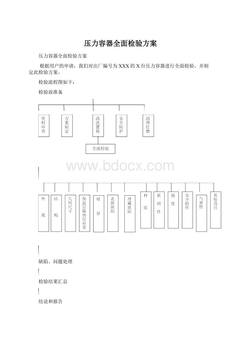 压力容器全面检验方案Word格式.docx