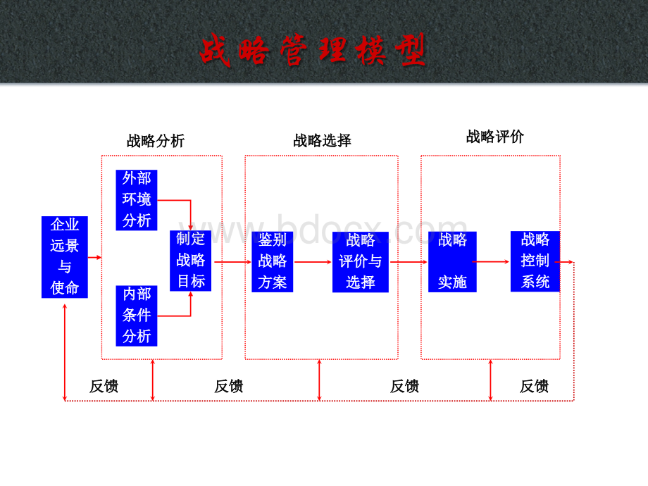 二、外部环境分析PPT文件格式下载.ppt_第2页