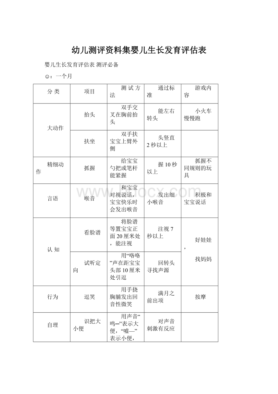 幼儿测评资料集婴儿生长发育评估表.docx