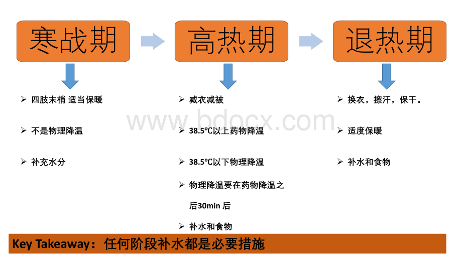 婴幼儿高热(发烧)对应.pptx_第1页